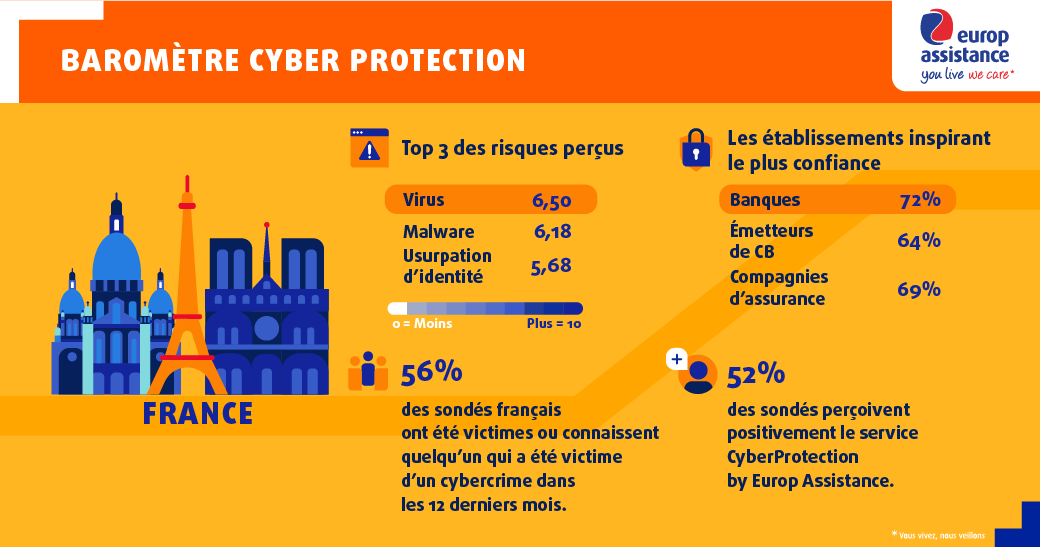 Infographie baromètre cyber risques Europ Assistance