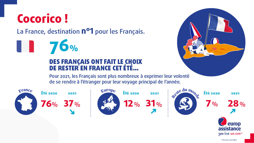 Infographie Future of travel